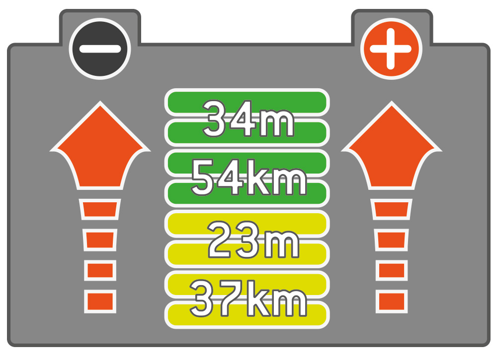 2X22 Amp Hour Range Booster Pack